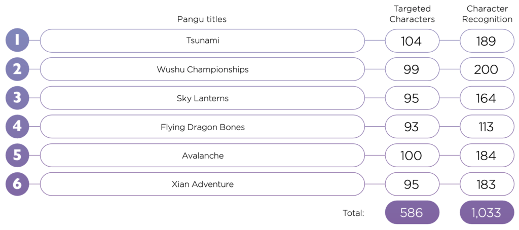 Pangu Comic Series