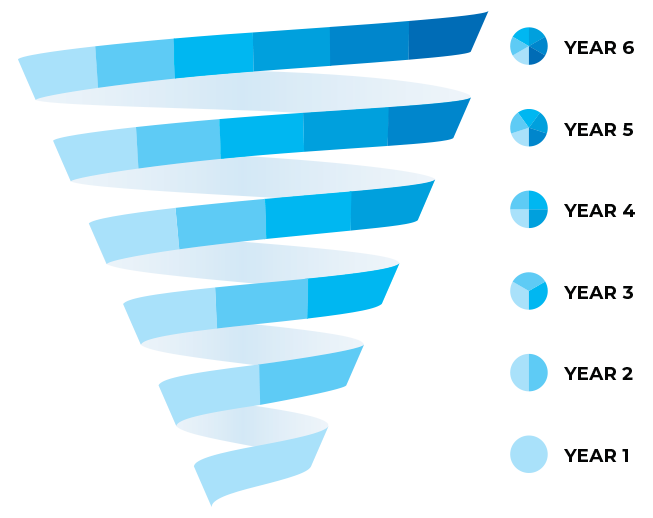 Mandarin Matrix Spiral system